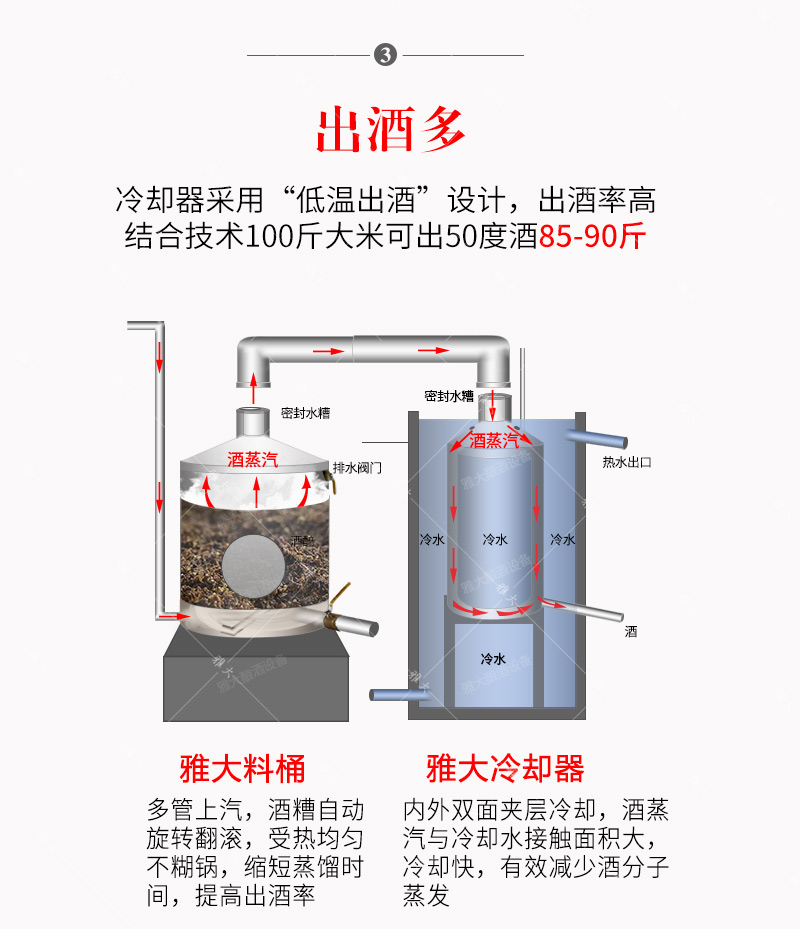 10.25冷卻器對出酒率的影響