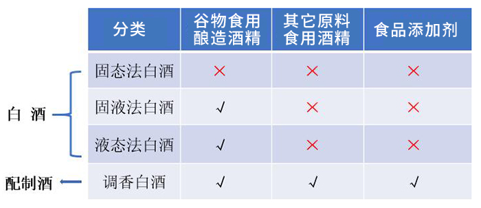 827各大香型白酒對(duì)