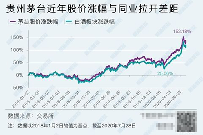 7.31貴州茅臺股票上漲