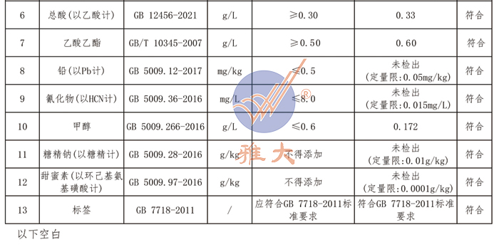 雅大燒酒設備釀出白酒檢測報告符合檢測標準