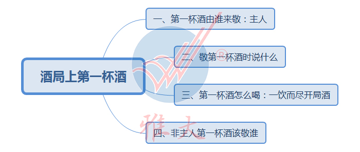 酒局第一杯酒要敬誰？